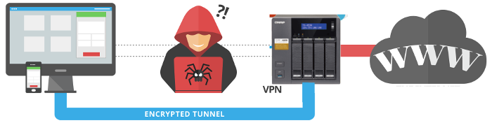 Соединение VPN