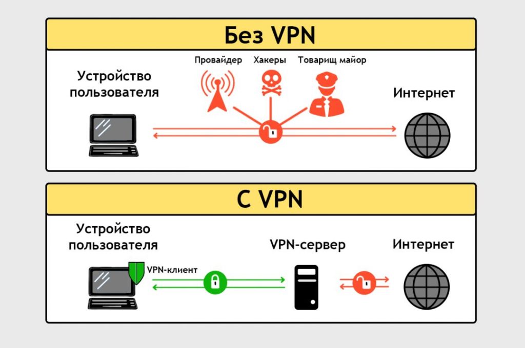 VPN это